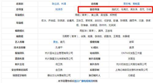 导演爆料名单大全最新,揭秘娱乐圈幕后真相与秘闻 第1张 导演爆料名单大全最新,揭秘娱乐圈幕后真相与秘闻 第1张